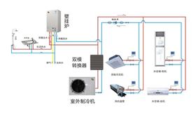 瑞馬燃?xì)獗趻鞝t，雙模空調(diào)