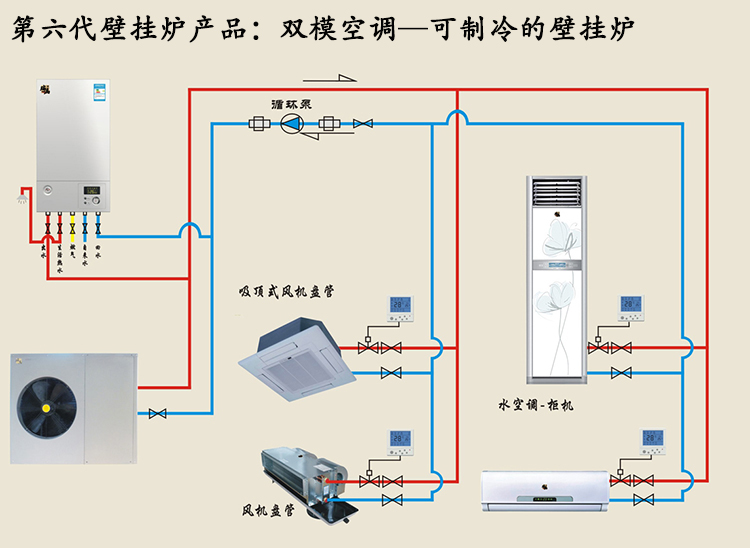 空氣能熱水器有望全面進攻北方市場，雙模空調(diào)系統(tǒng)破局