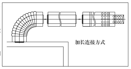 瑞馬燃氣壁掛爐，壁掛爐（加長煙管的連接圖示）